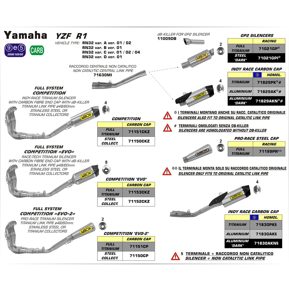 Arrow Indy-Race Titanium Slip-On Muffler w/Carbon End Cap for Yamaha YZF R1 15-20