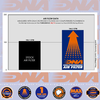 DNA Performance OEM Air Filter- BMW R 12 & R 12 NINE-T 24