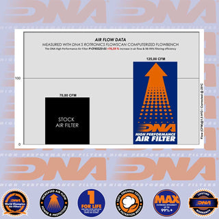 DNA Performance OEM Air Filter- CF MOTO 450 CL-C/MT/NK/SR/SR-S 23-24