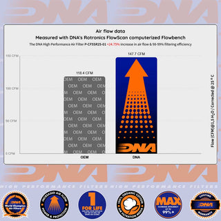DNA Performance OEM Air Filter- CF MOTO 500 SR VOOM 25
