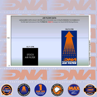 DNA Performance OEM Air Filter- CF MOTO 800 MT Explore, Sport & Touring 22-24