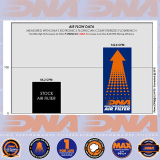 DNA Performance OEM Air Filter- CF MOTO 800 MTX 25