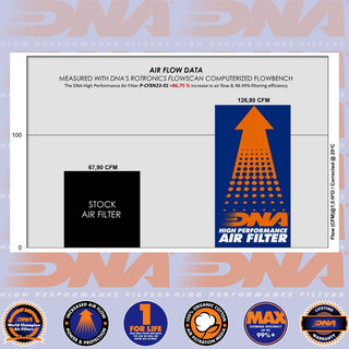 DNA Performance OEM Air Filter- CF MOTO 800 NK Advance & Sport 23-24