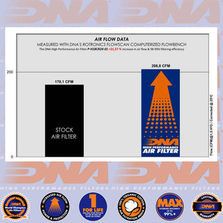 DNA Performance OEM Air Filter - Honda GL 1800 (Goldwing) 18-25