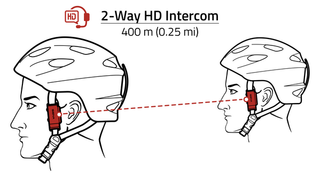 Sena Pi Bluetooth Comms For Outdoor Sports Helmets