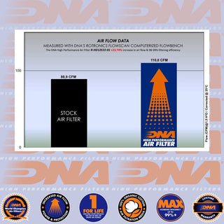 DNA Performance OEM Air Filter - H-D 1250 Pan America Special 21-24