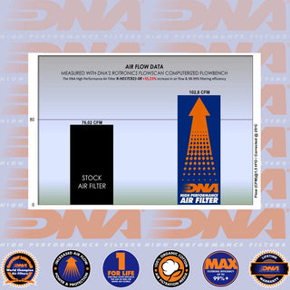 DNA Performance OEM Air Filter - H-D Various Models 107 & 114CI Racing Filter 17-21