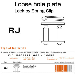 DID 420D RJ Clip Conlink