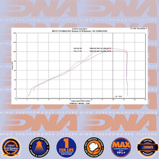 DNA MT-09, MT-09SP, XSR900, TRACER 900, NIKEN 850 14-20 AIR BOX STAGE 3 KIT