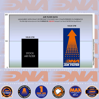 DNA RS 660 & TUONO 660 20-25 Performance Air Filter