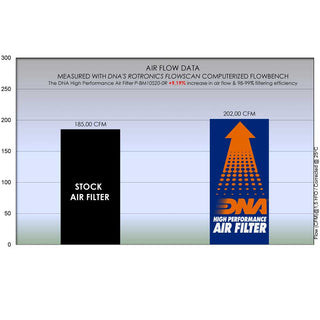 DNA M1000R 23-24, M1000RR, S1000R 21-24, S1000RR 19-24 & S1000XR 20-24 Performance OEM Air Filter