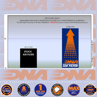 DNA G 310 GS 17-24 & G 310 R 16-24 Performance Air Filter