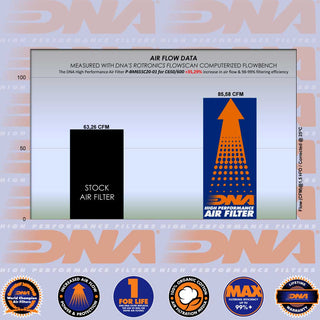 DNA C400 GT,X 19-24, C600 SPORT 12-15, C650 GT 12-22 & C650 SPORT 16-20 Filter