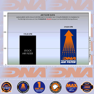 DNA CBR1000RR-R SP 20-24 Performance Air Filter
