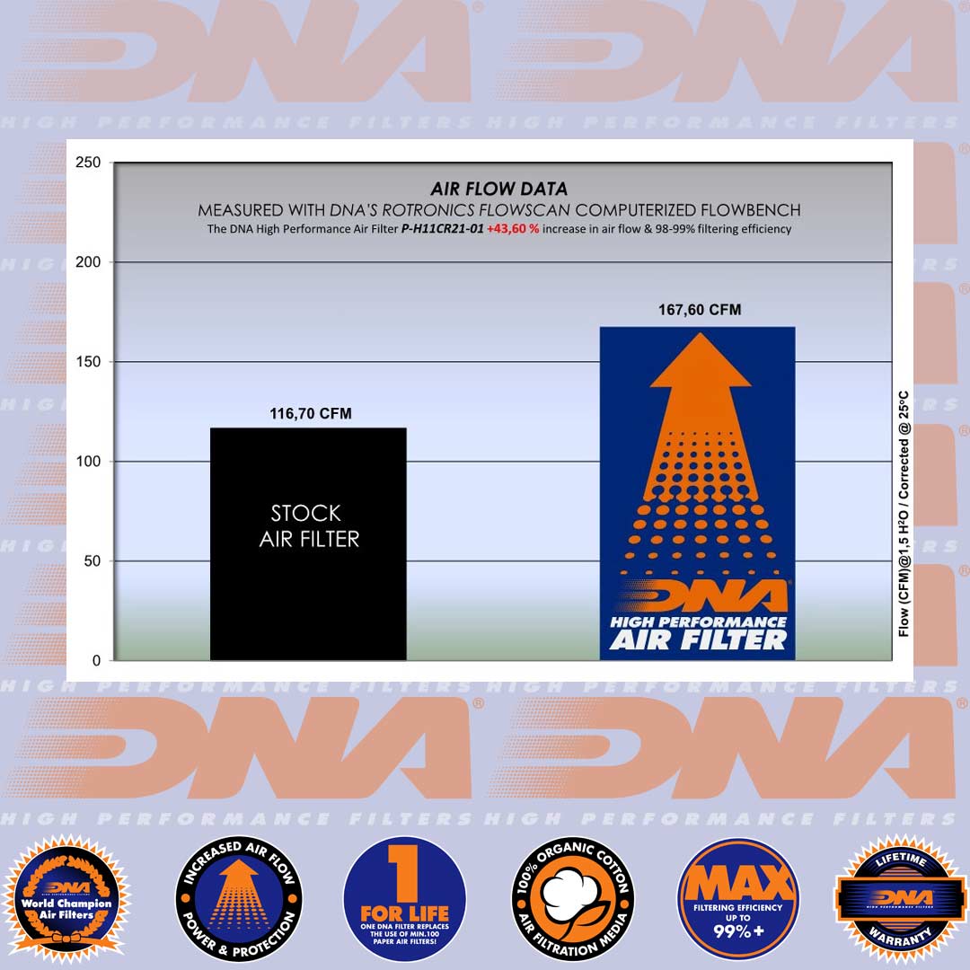 DNA HONDA CMX 1100 REBEL 21-22 Performance OEM Air Filter