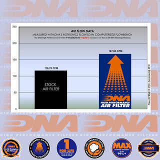 DNA HONDA CMX 1100 REBEL 21-24 Performance Air Filter