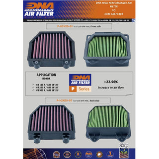 DNA CB300R ABS 19-24 Performance Air Filter