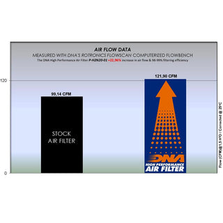 DNA CB300R ABS 19-24 Performance Air Filter