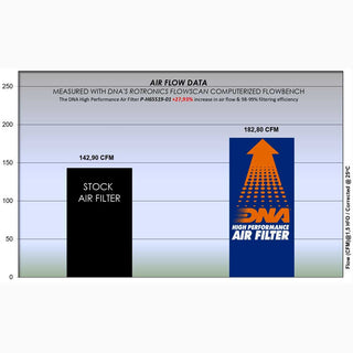 DNA CBR650R & CB650R 19-22 DNA Performance OEM Air Filter
