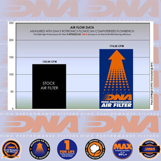 DNA NC 750 X 21-22 Performance Air Filter