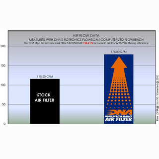 DNA 1290 SUPER DUKE R 20-23 & 1390 SUPER DUKE R 24 Performance Air Filter