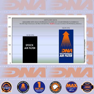 DNA NORDEN 901 22-24, 790 & 890 ADV. R 19-24 & 890 SMT 23-24 Performance Air Filter