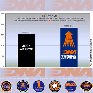 DNA KTM 790 DUKE 18-20 & 890 DUKE R 20-24 & 990 DUKE 24 Performance Air Filter