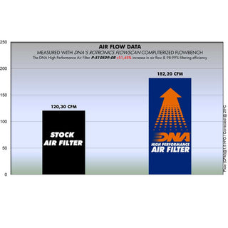 DNA GSX-R 1000 09-16, GSX-S 1000 & GSX-S 1000 F 15-21, KATANA 19-24 Performance Air Filter
