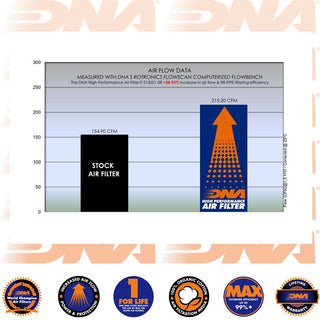 DNA GSX 1300 R (HAYABUSA) 21-25 Performance Air Filter
