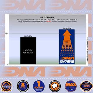 DNA 2450 ROCKET 3 SERIES (GT, R, STORM & TFC) 19-25 Air Filter