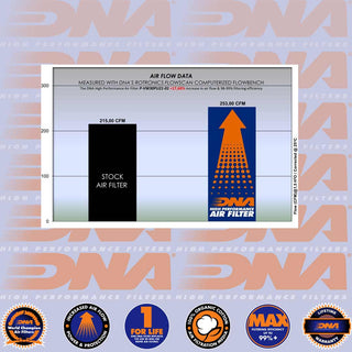 DNA AIR FILTER VW AMAROK 2.0T 2.0D 3.0D V6 10-21