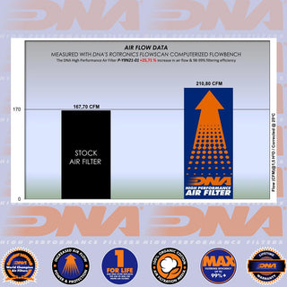 DNA MT-09, MT-09SP & TRACER 9 GT 21-24 & XSR 900 22-24 Performance Air Filter