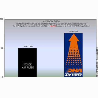 DNA V7 750/850 SERIES & V9 850 SERIES 08-24 Performance Air Filter