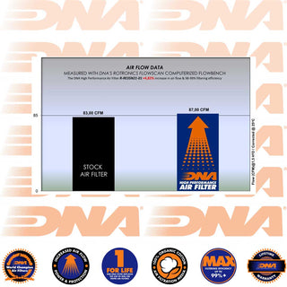 DNA CLASSIC 350, HUNTER 350 22-25 & METEOR 350 21-25 Performance Air Filter