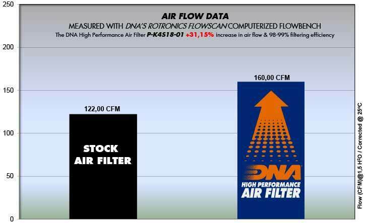 DNA NINJA 400 & Z400 18-22 Performance OEM Air Filter